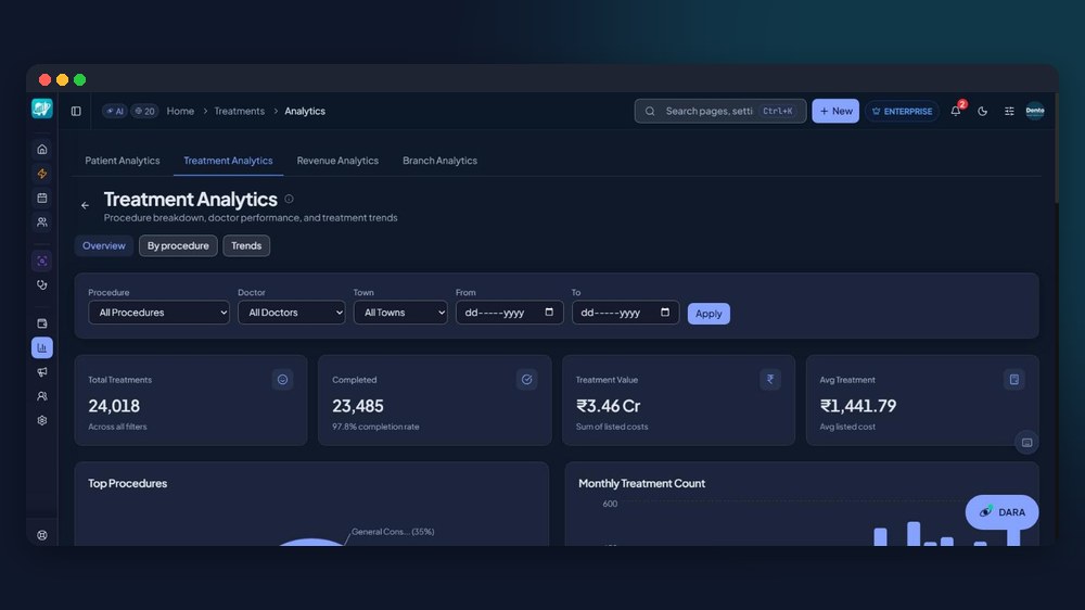 Dentospire treatment analytics in dark mode: totals, top procedures and monthly count